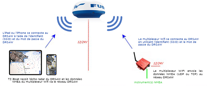 TZ iBoat- Multiplexer/Gateway/AIS to connect to the DRS4W network
