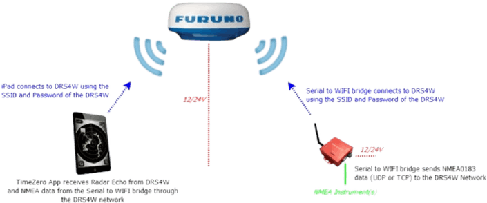 TZ iBoat- Multiplexer/Gateway/AIS to connect to the DRS4W network